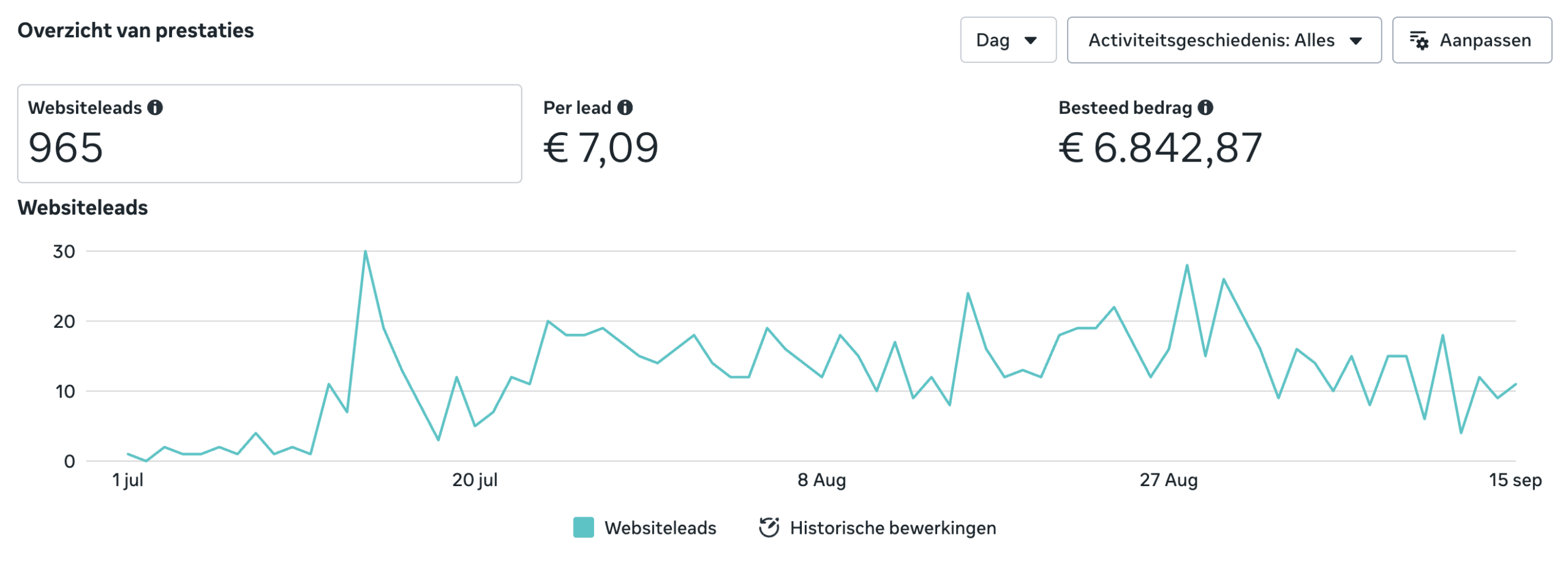 META Ads voor badkamershowroom