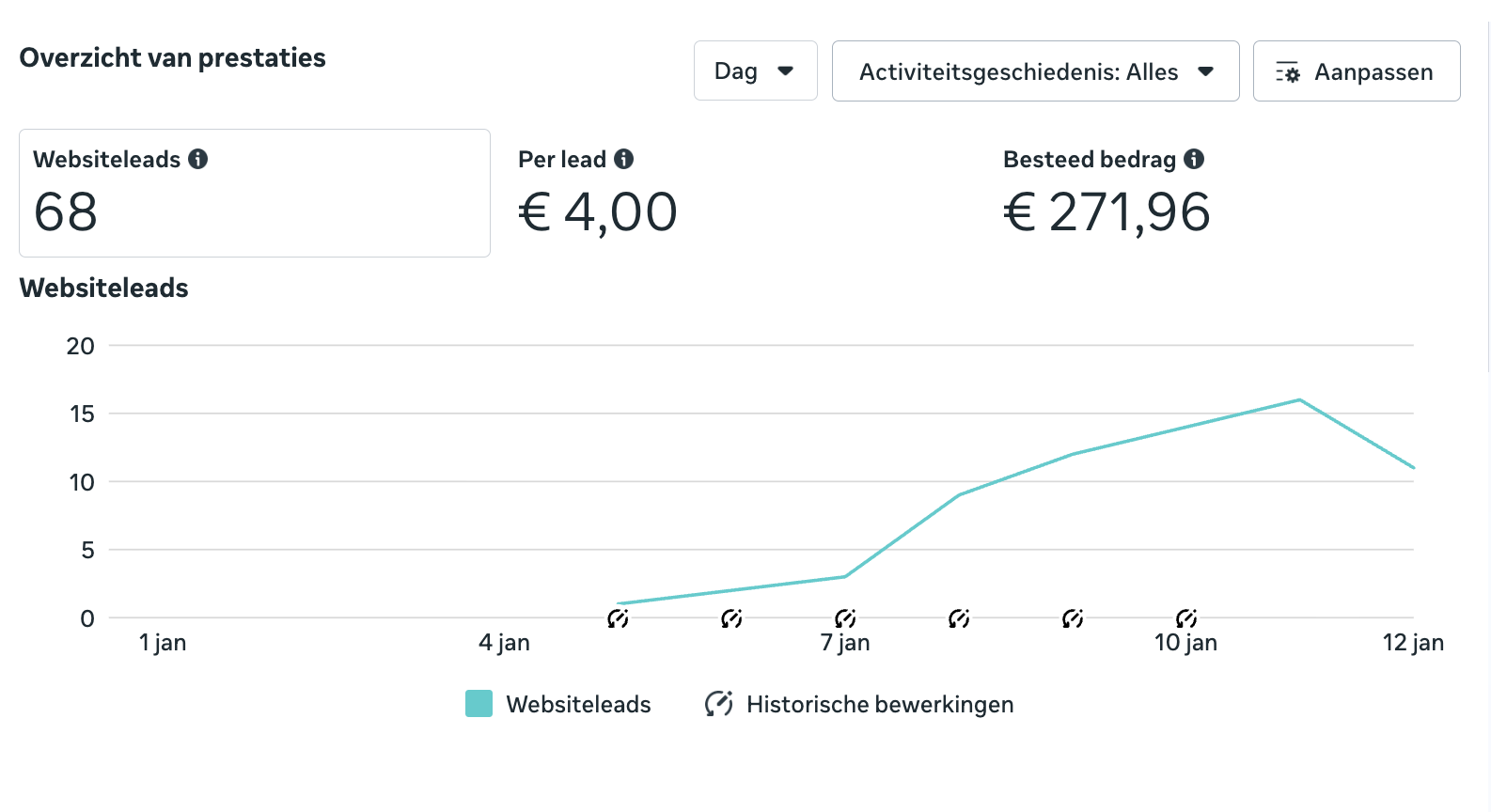META Ads voor dienstverleners aan huis